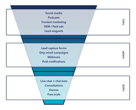 Lead Generation for Metal Fabricators: 5 Strategies To Try 